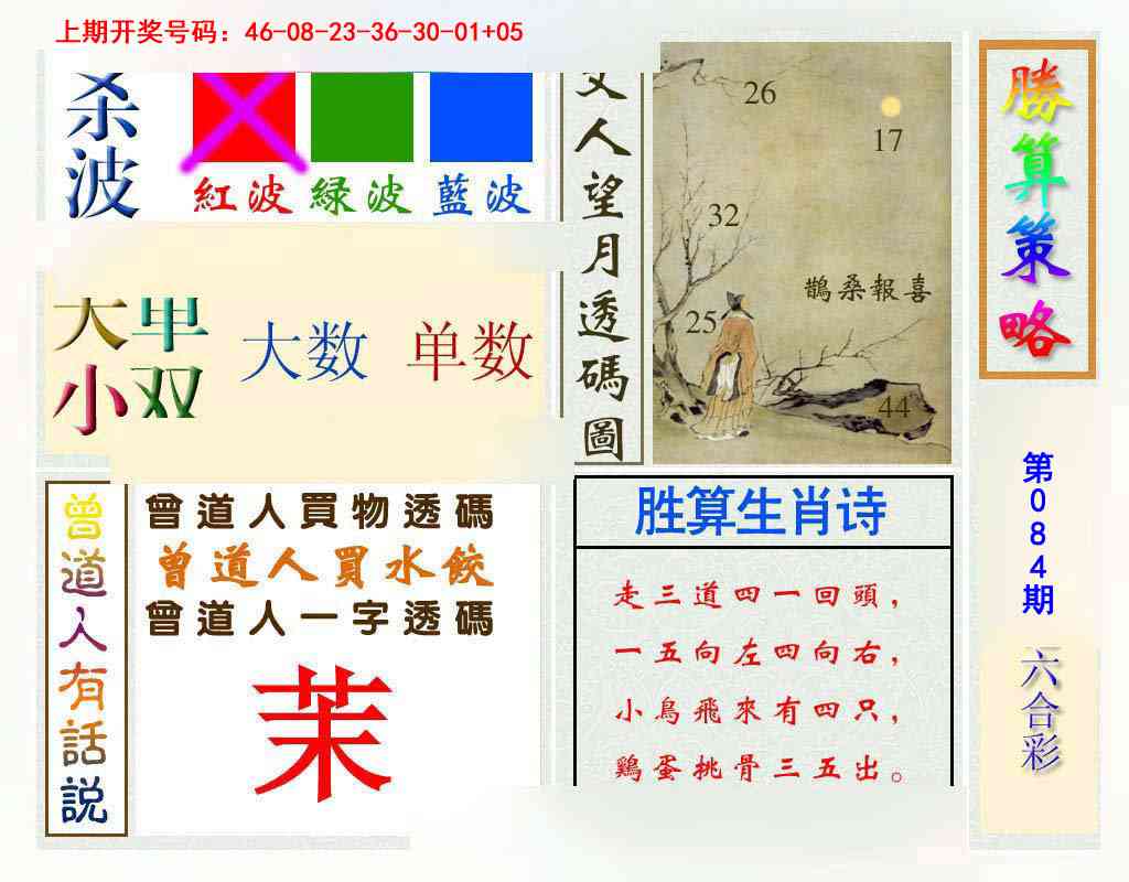 084期胜算策略[图]
